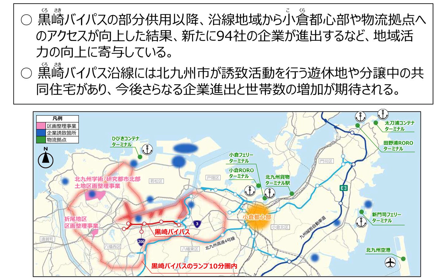 黒崎バイパスによる地域活力の向上。