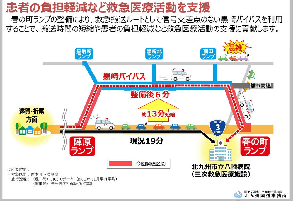 黒崎バイパスによる救急搬送時間の短縮。