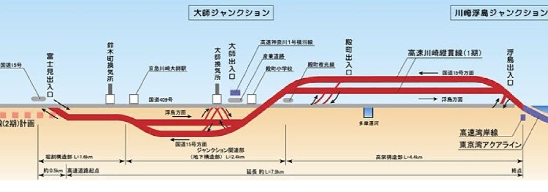 川崎縦貫道路1期区間の概略図。
