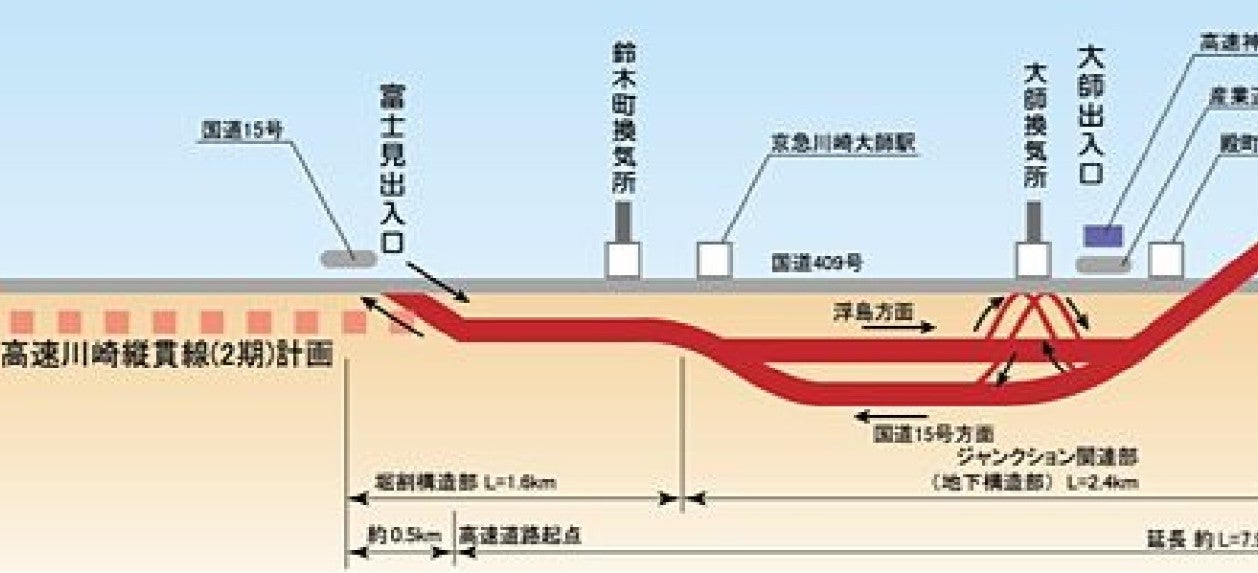 川崎縦貫道路1期区間の概略図。