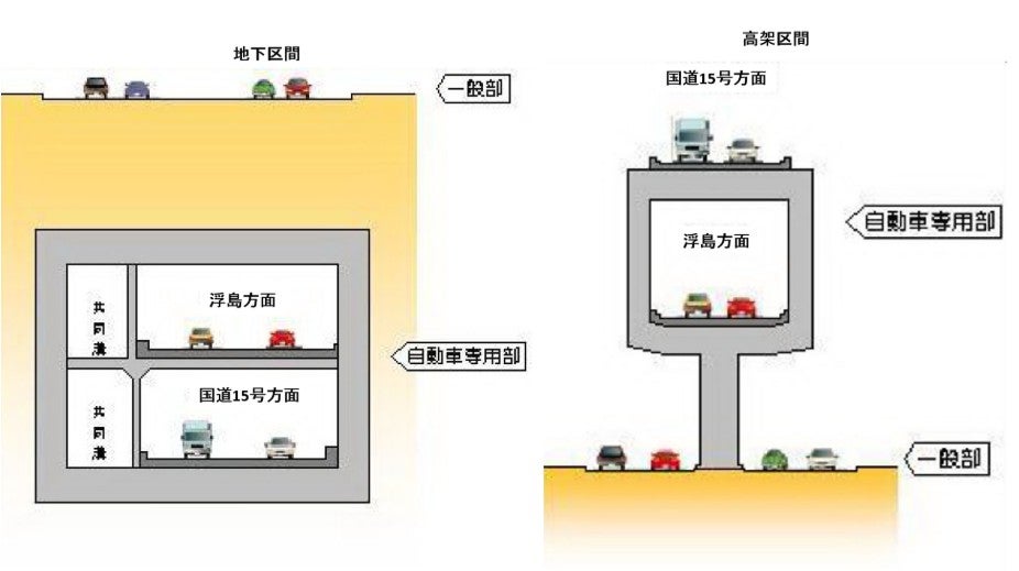 川崎縦貫道路1期区間の断面図。