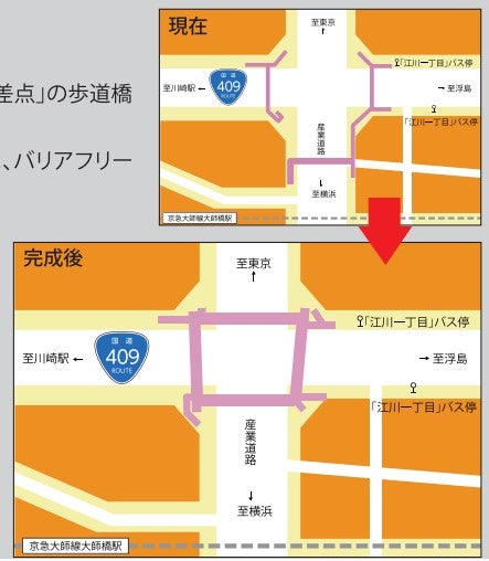 大師河原歩道橋の架け替え工事の概要。