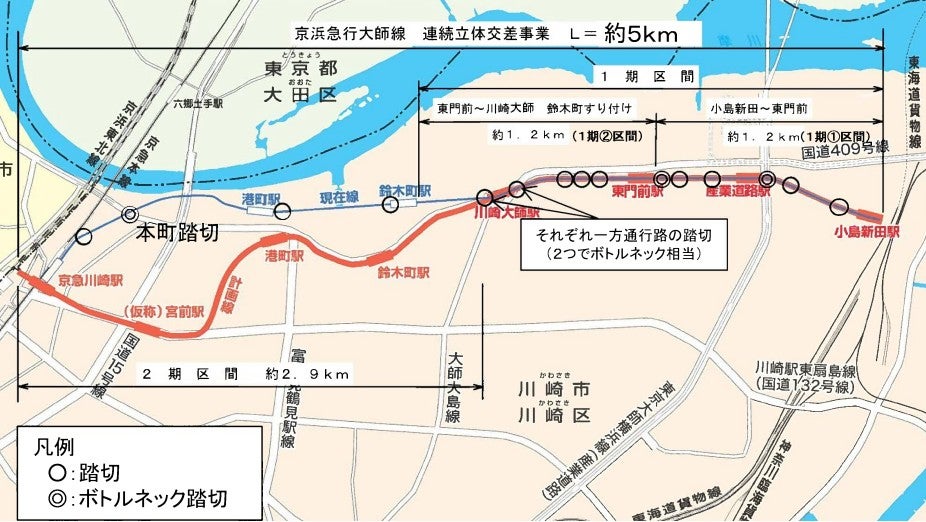 京浜急行大師線 連続立体交差事業。