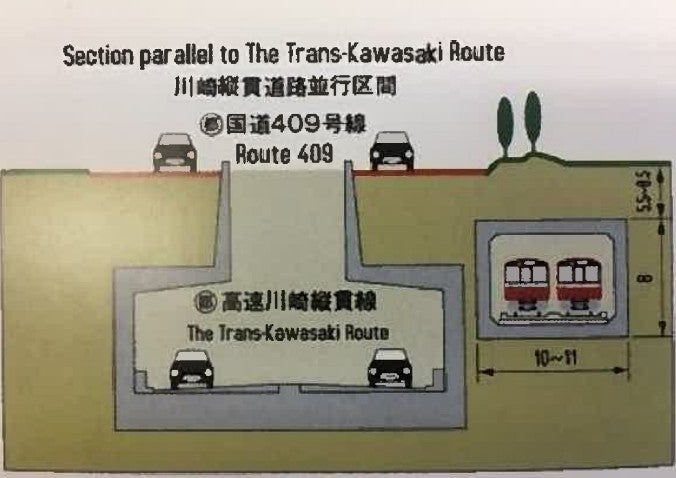 京浜急行大師線の地下化計画は2017年に正式中止となった。