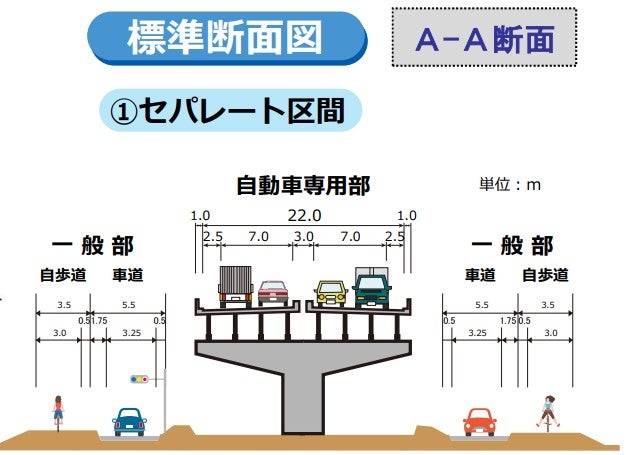 東埼玉道路の概要