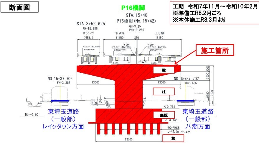 草加市内では高架部の工事がはじまった