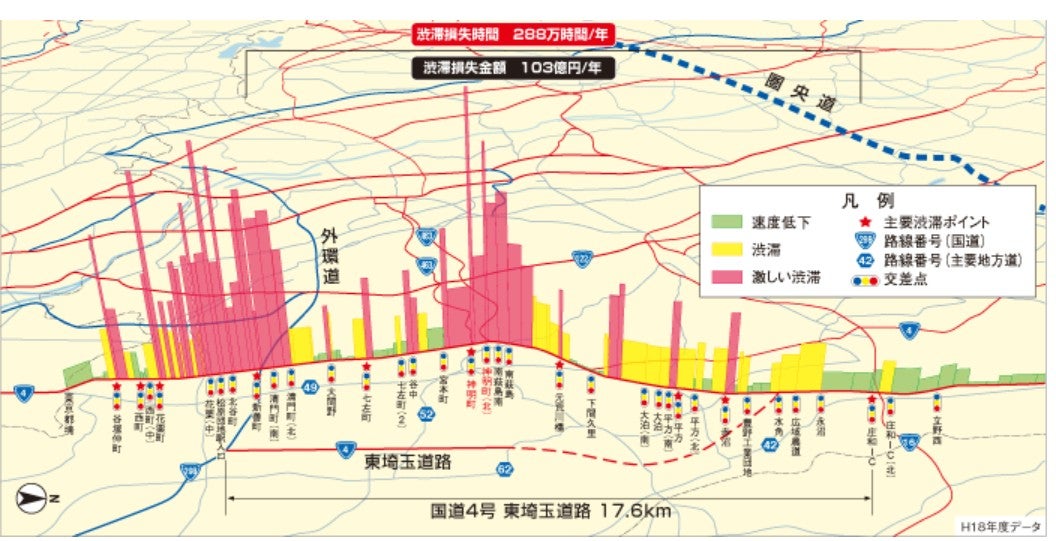 整備前の国道4号の渋滞状況