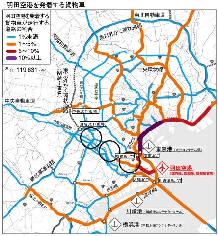 現在の港湾地域からの流通ルートは、パンク状態に近づいている