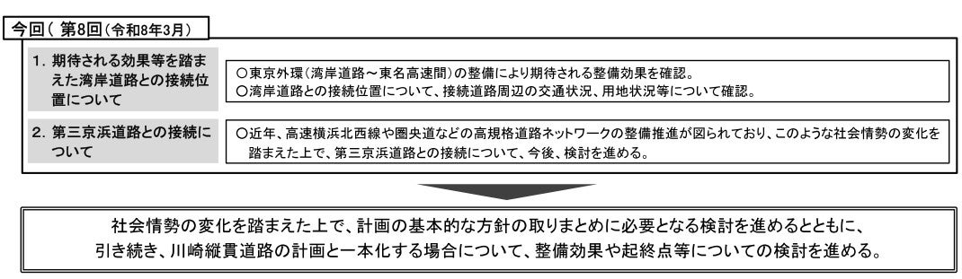 外環道「東名～湾岸」工区の次なる検討課題は主に第三京浜との接続