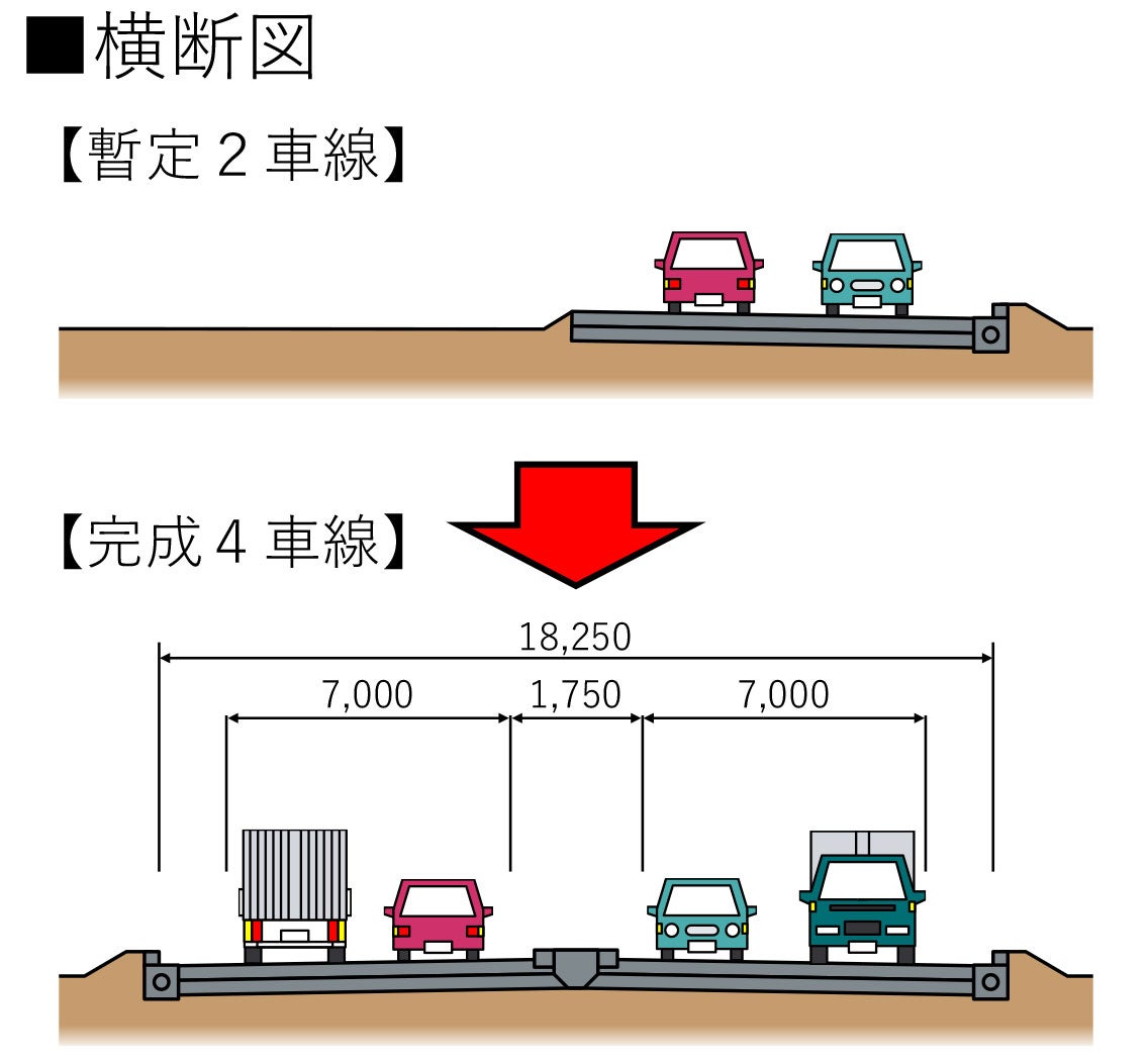 上武道路（前橋市上細井町～前橋市川端町）の横断図。