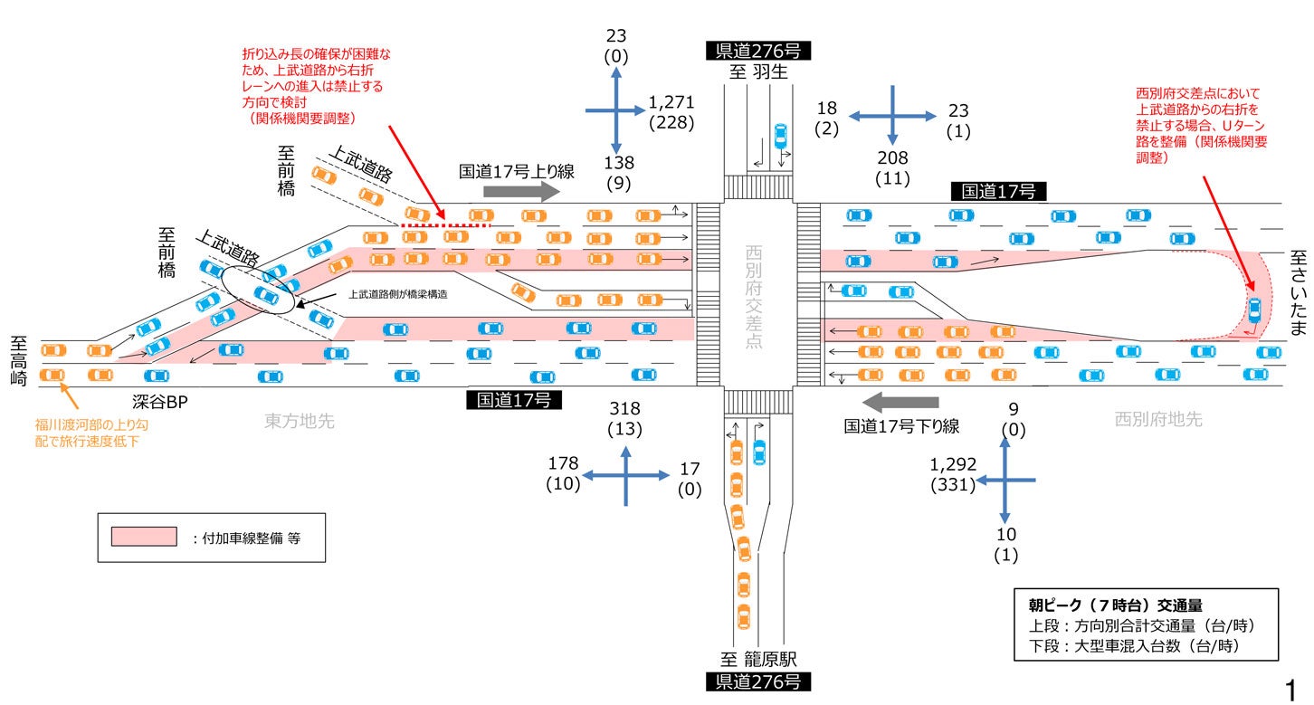 西別府交差点付近の渋滞対策イメージ。