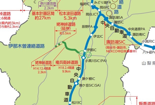 伊那木曽連絡道路の概要。