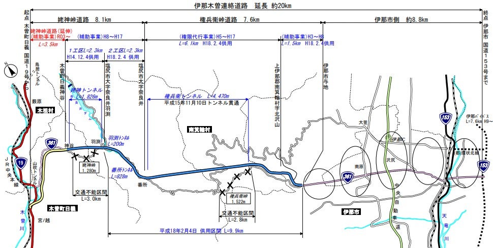 伊那木曽連絡道路の概要。