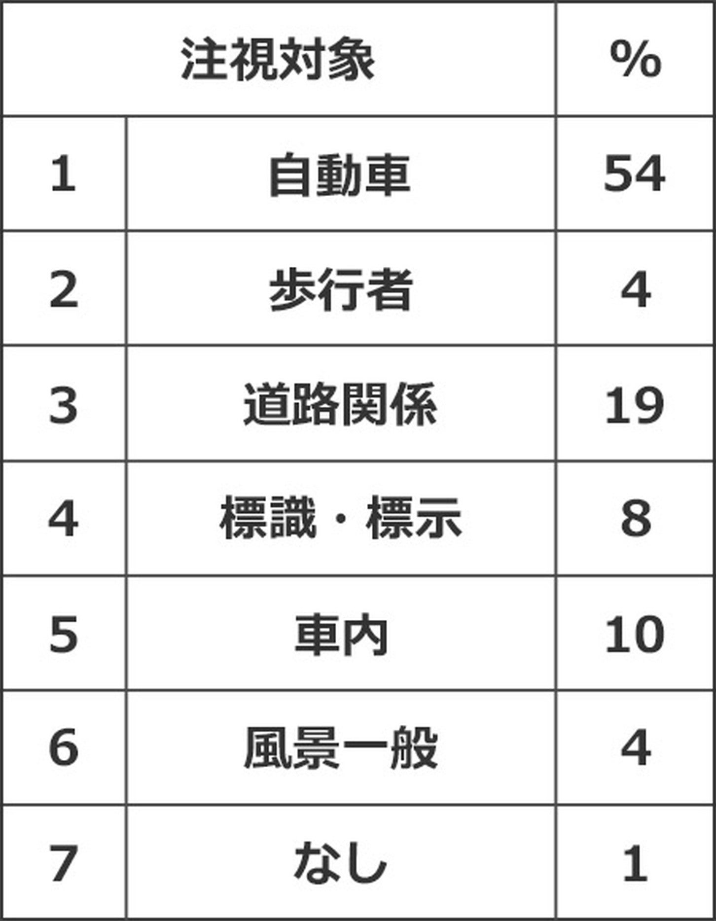 【表1】