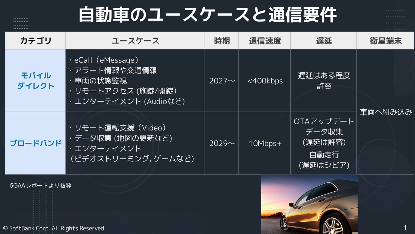 ソフトバンク株式会社 砂川 雅彦氏の投影資料より