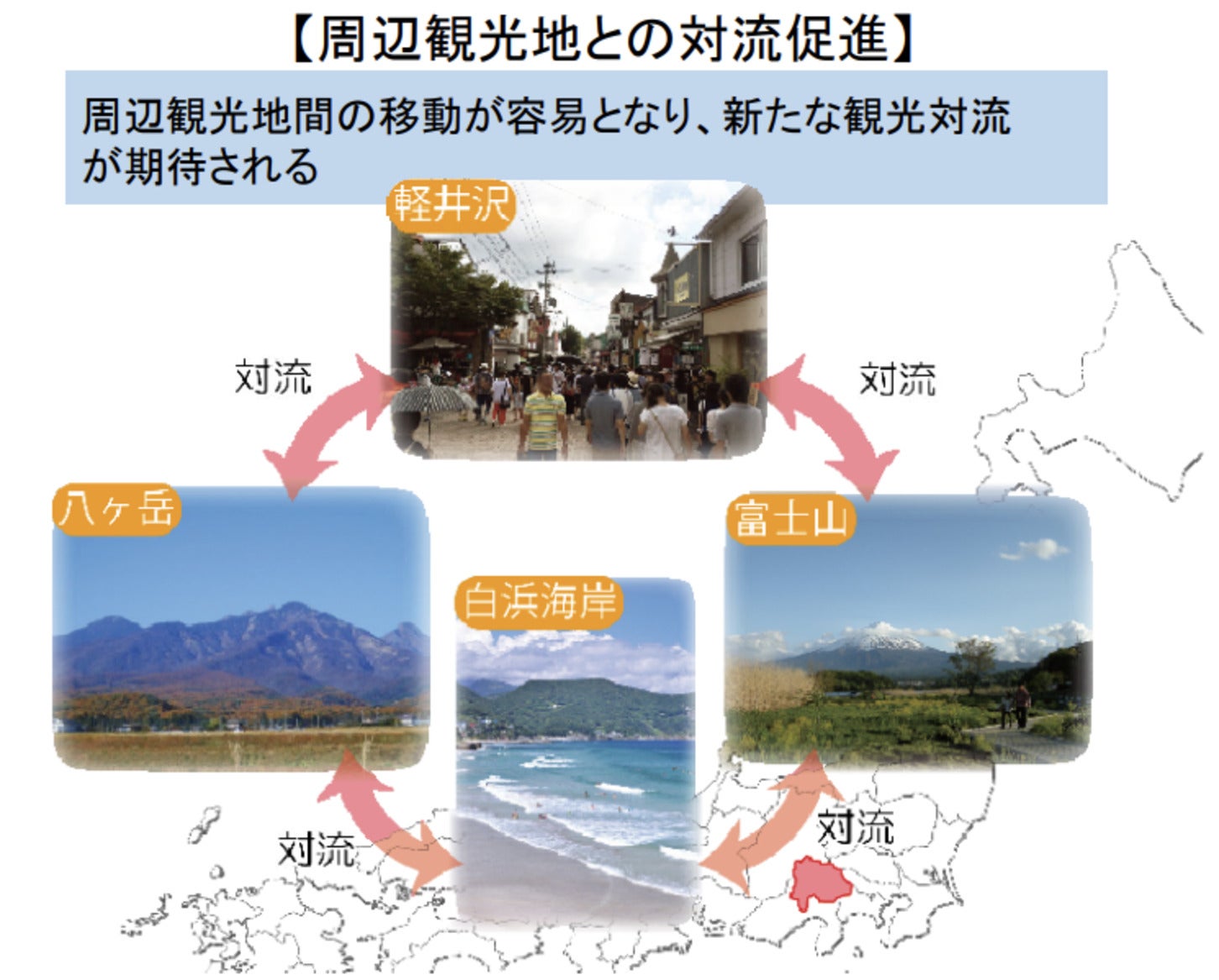 未開通部の開通による観光促進効果