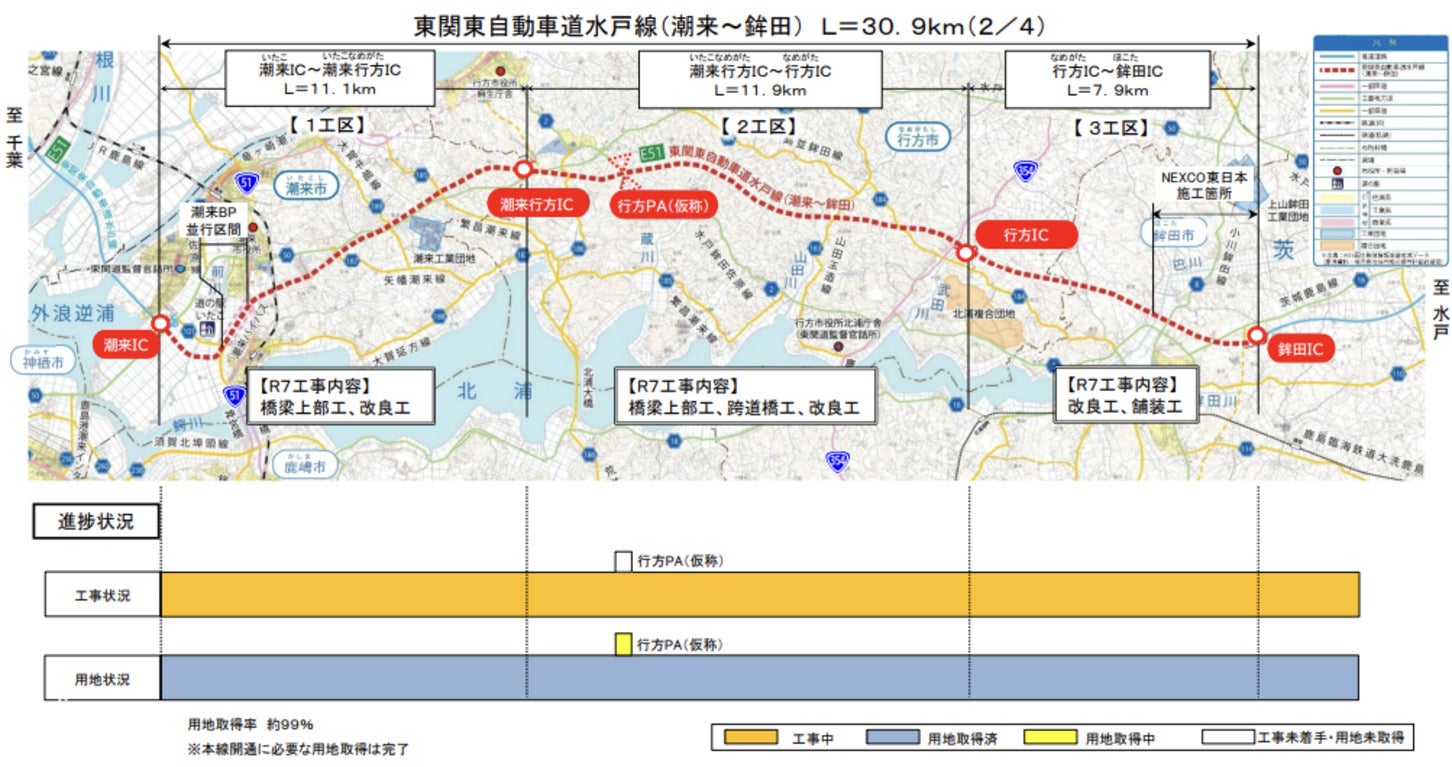 東関道水戸線（潮来～鉾田）は用地取得が99%終わっている