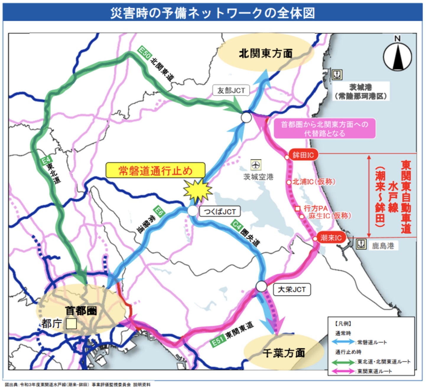 災害時の予備ネットワークの全体図