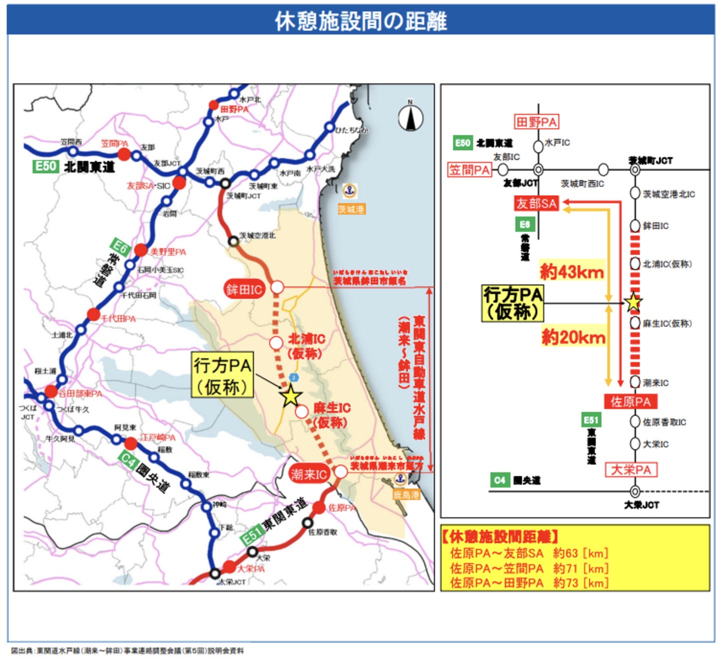 東関道水戸線の休憩施設間の距離