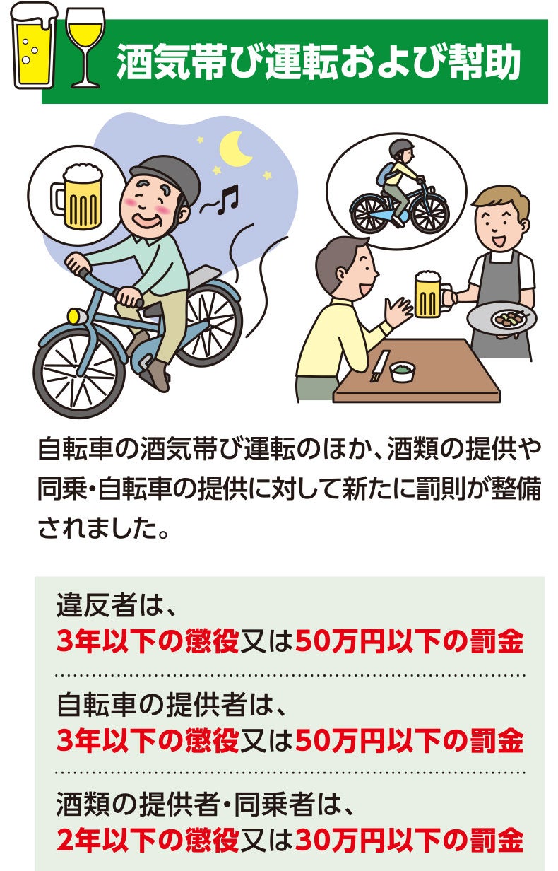 酒気帯び運転および幇助の罰則。