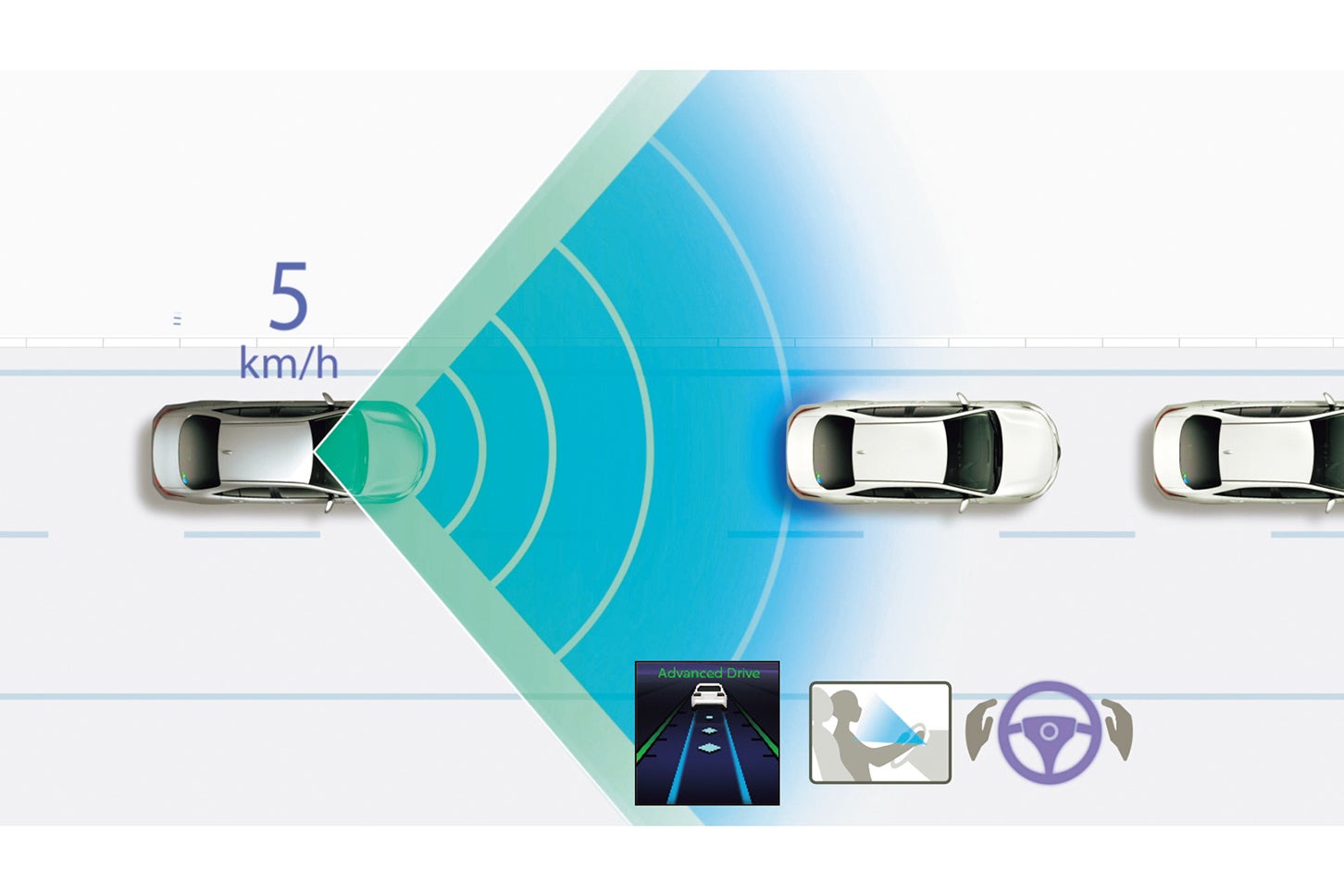 トヨタ・ランドクルーザー250｜トヨタチームメイト（アドバンスト ドライブ＜渋滞時支援＞）作動イメージ