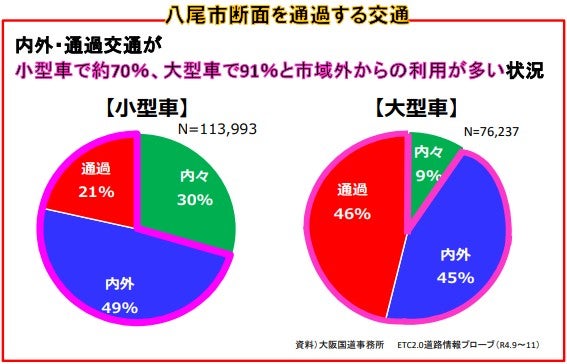 渋滞する八尾市・柏原市の国道25号