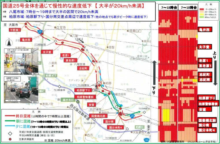 渋滞する八尾市・柏原市の国道25号