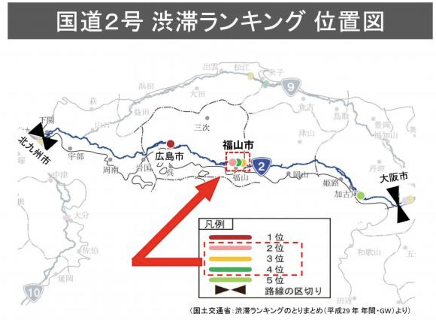 国道2号の渋滞ランキングにて、2,3,4位が福島市内