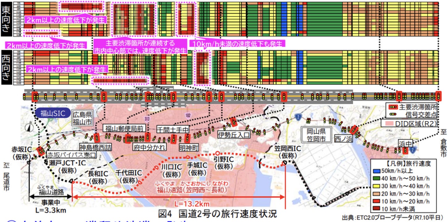 国道2号は信号が連なっており、慢性的に混雑している