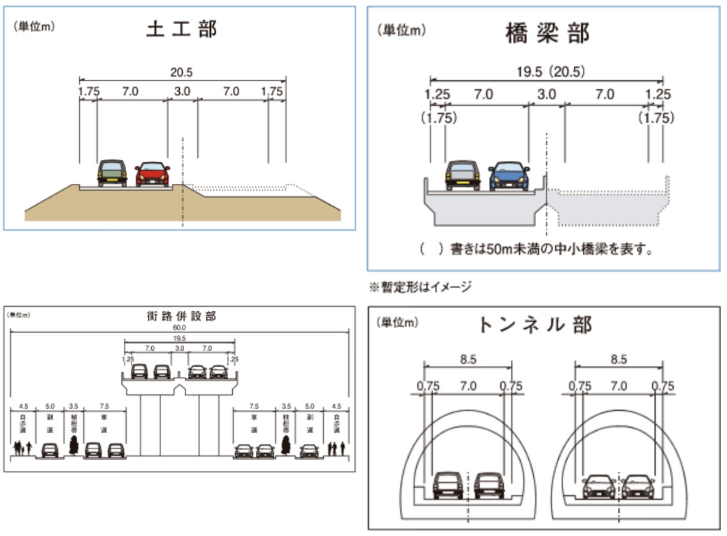福山道路の断面図