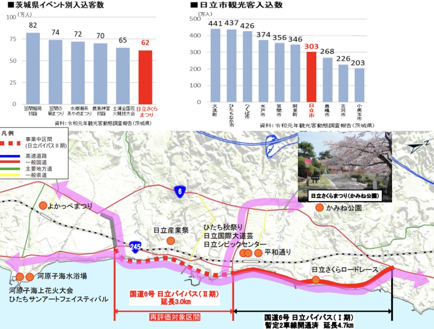 日立バイパス周辺の観光名所と入込客数