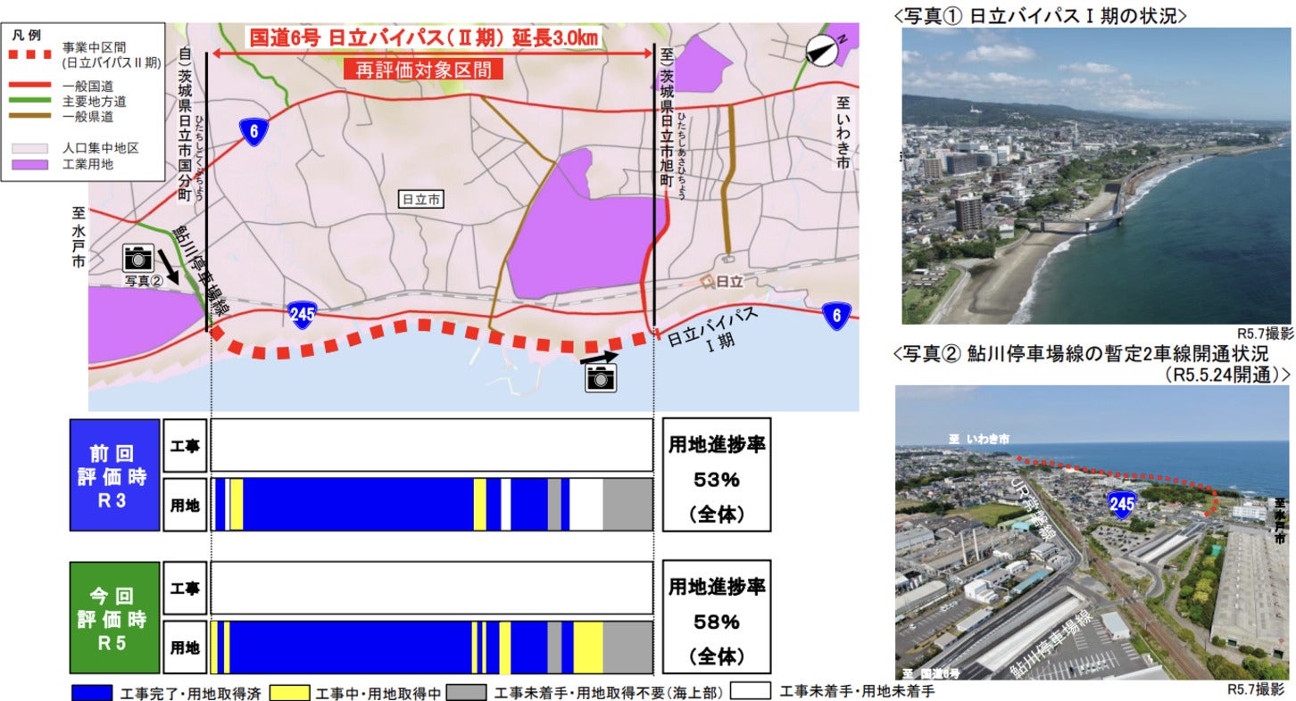 日立バイパスⅡ期の用地進捗率