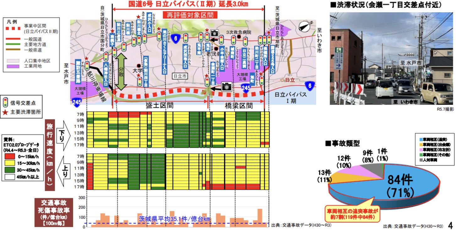 現道国道6号の旅行速度