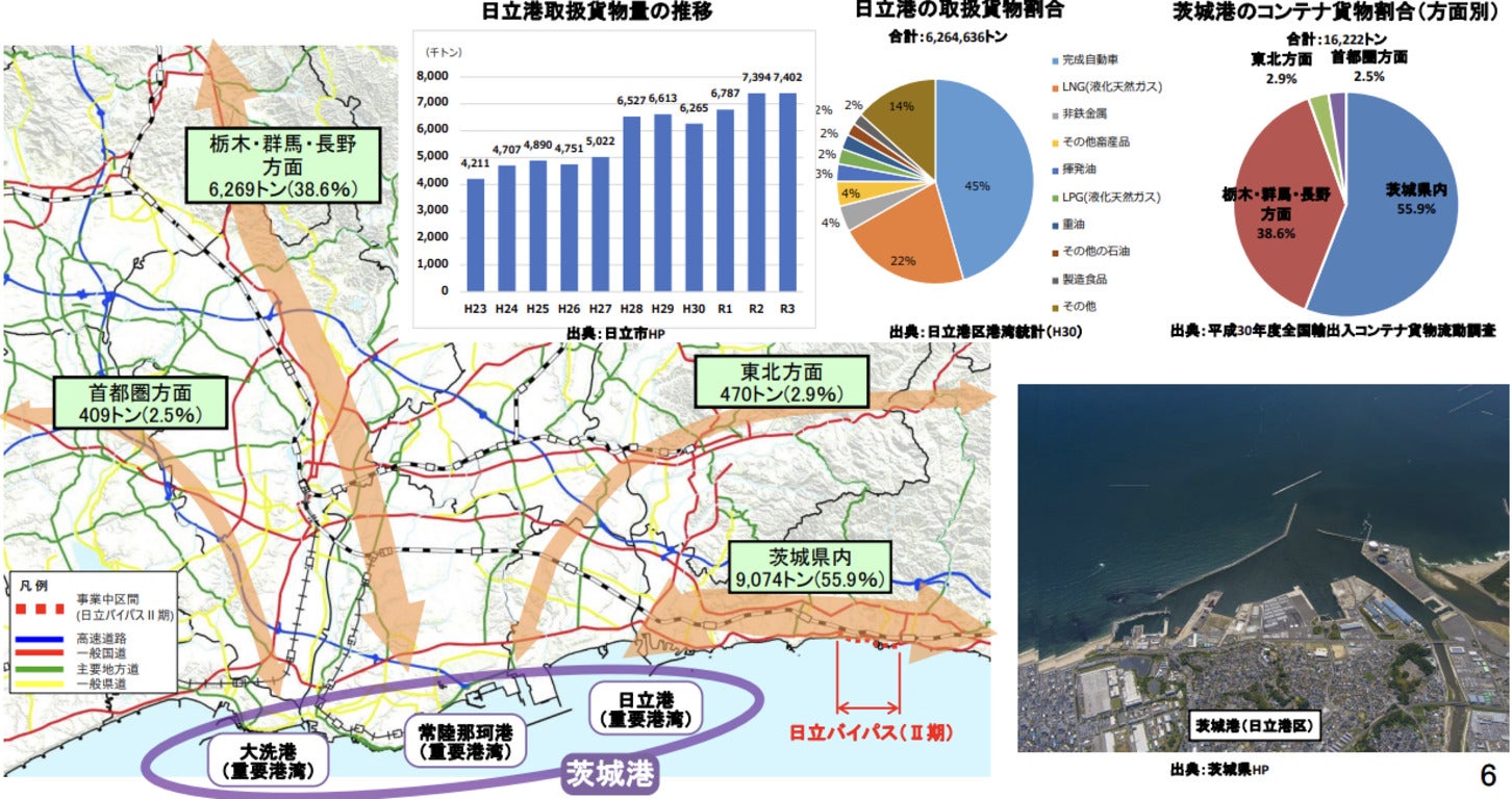 日立港取扱貨物の流動