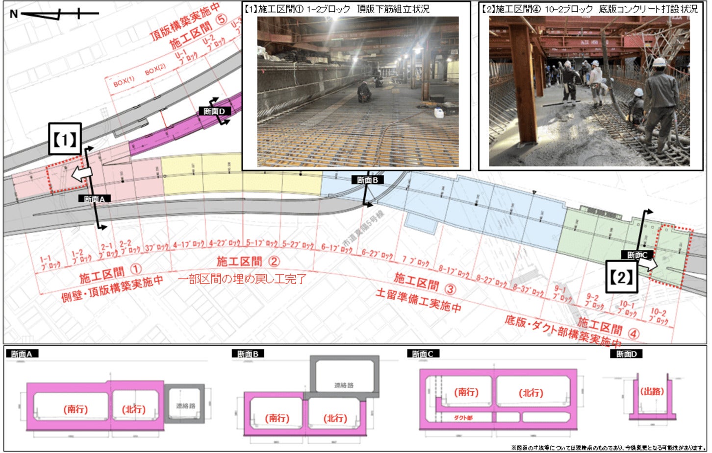 駒栄地区の2026年3月時点の進捗情報