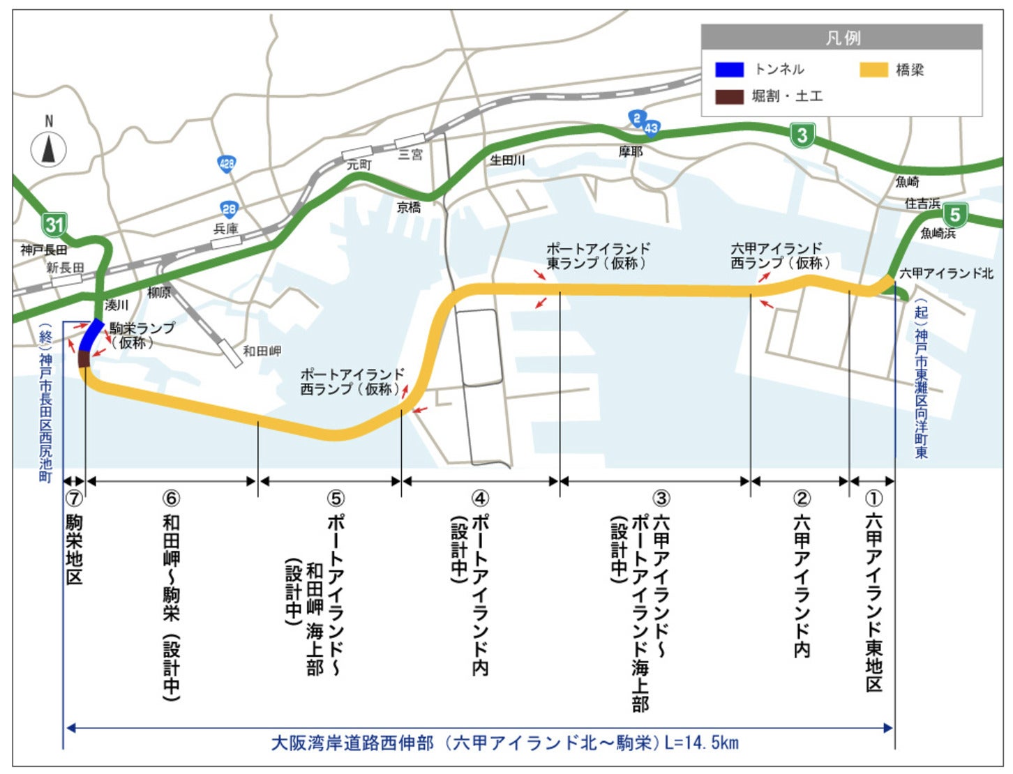 大阪湾岸道路西伸部の構造