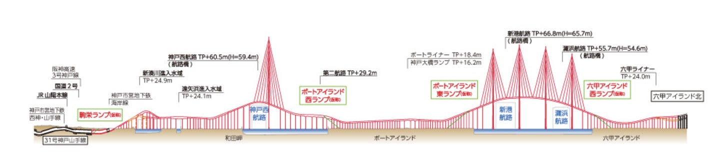 大阪湾岸道路西伸部の縦断図