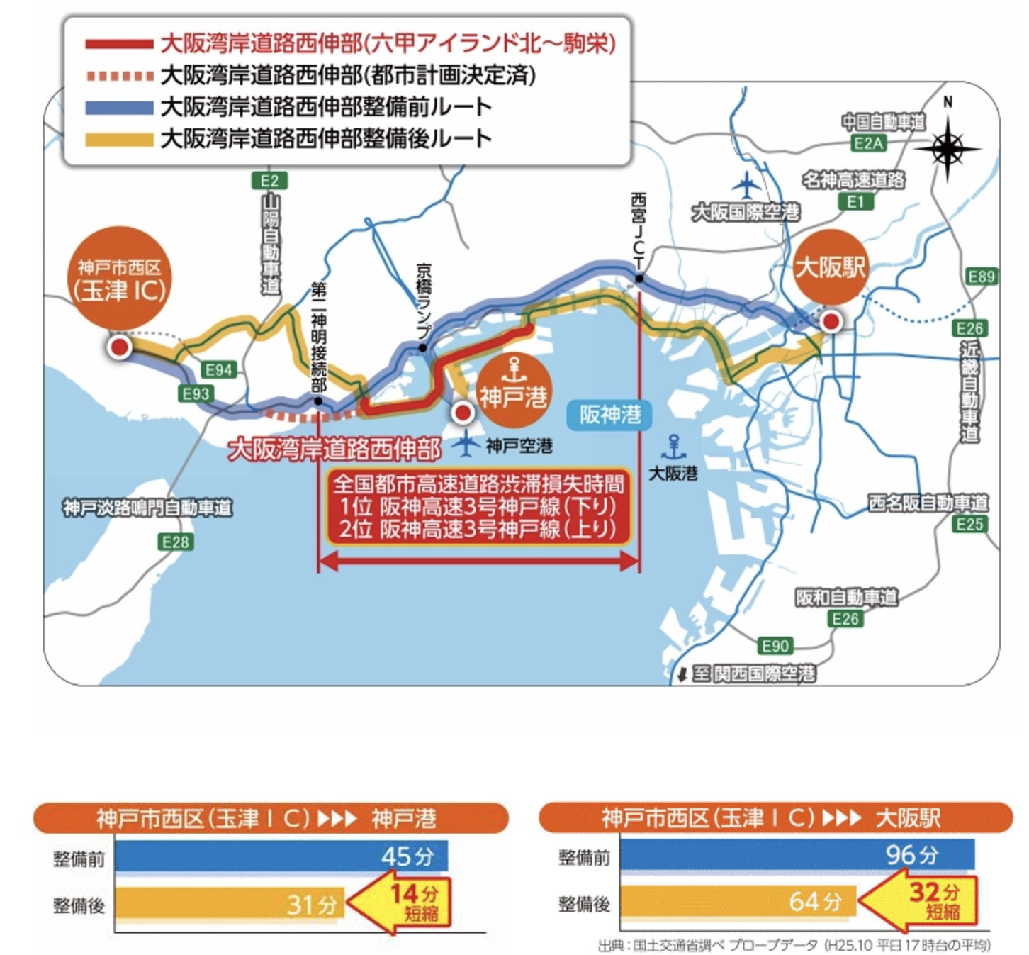 大阪湾岸道路西伸部の整備により移動時間が短縮される
