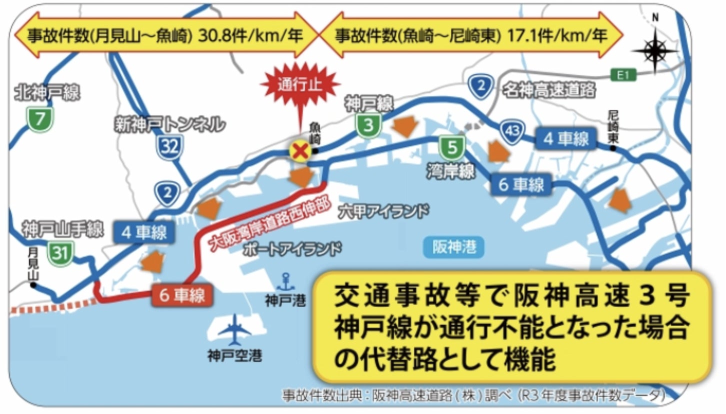 交通事故等通行規制時の代替路として機能する