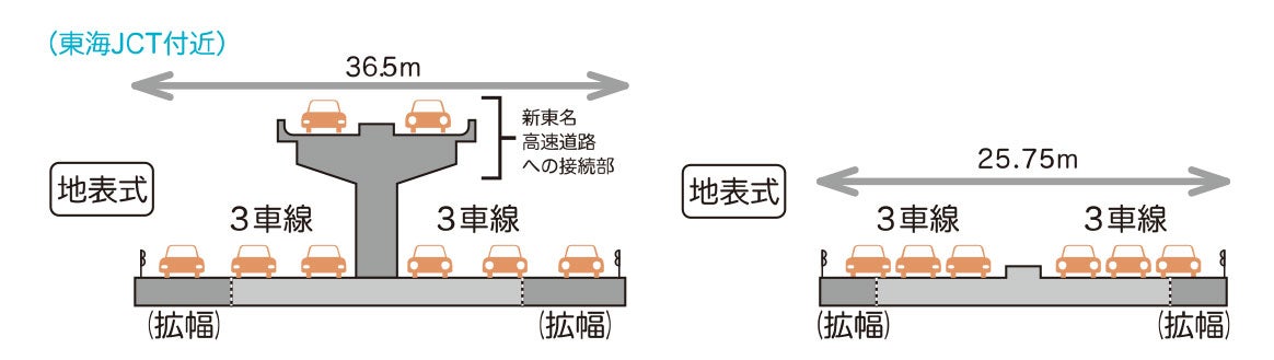 西知多道路の断面図。