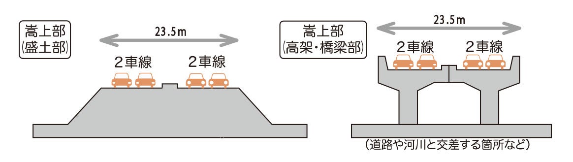 西知多道路の断面図。