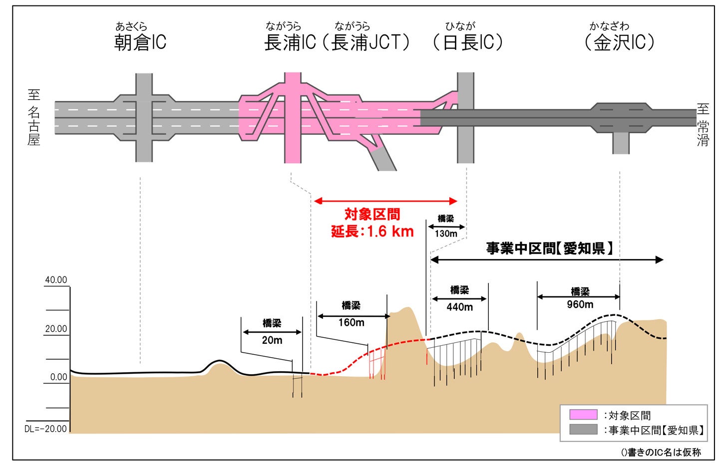 西知多道路 長浦IC付近の縦断図。