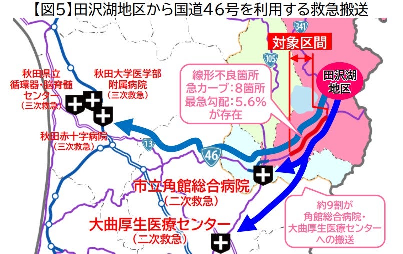 角館～田沢湖の山岳区間を抜ける新バイパス工区（生保内～卒田）の整備効果