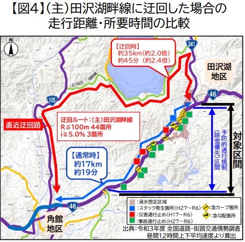 角館～田沢湖の山岳区間を抜ける新バイパス工区（生保内～卒田）の整備効果