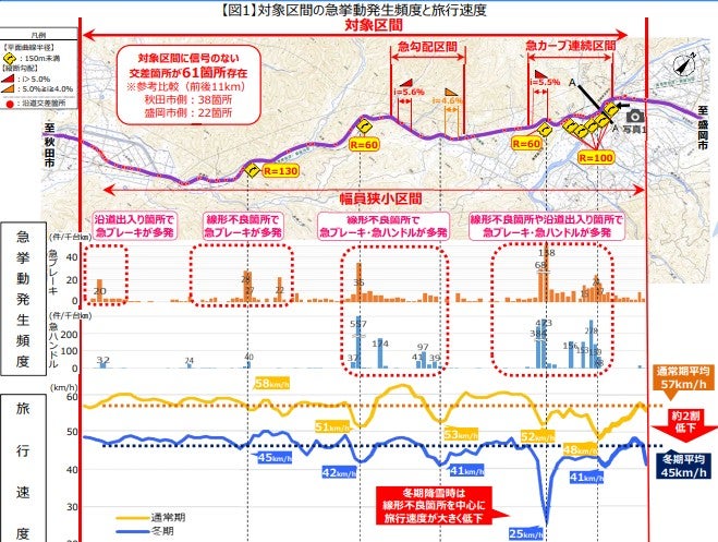 角館～田沢湖の山岳区間は有数の線形不良区間だ