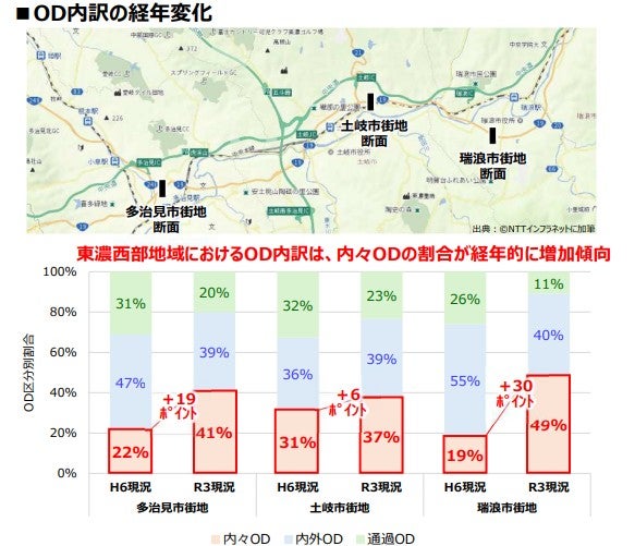 多治見～土岐～瑞浪は生活交通が増加し、国道19号のボトルネック渋滞が激しい