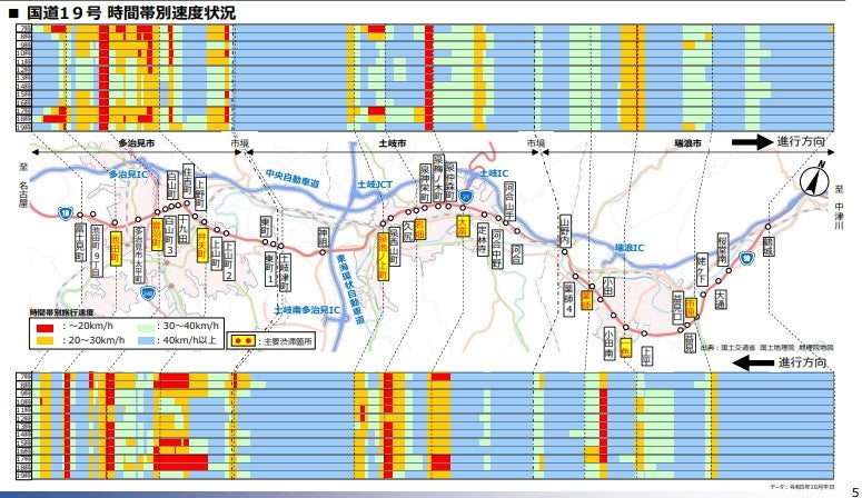 多治見～土岐～瑞浪は国道19号のボトルネック渋滞が激しい