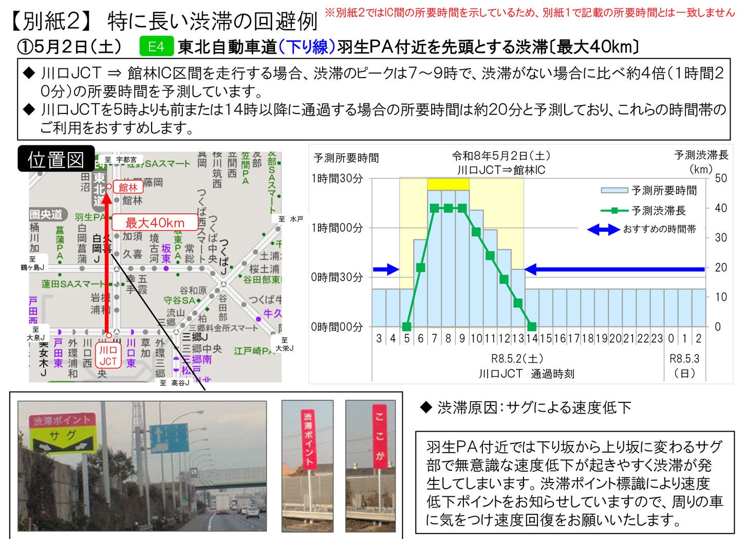 特に長い渋滞の回避方法。