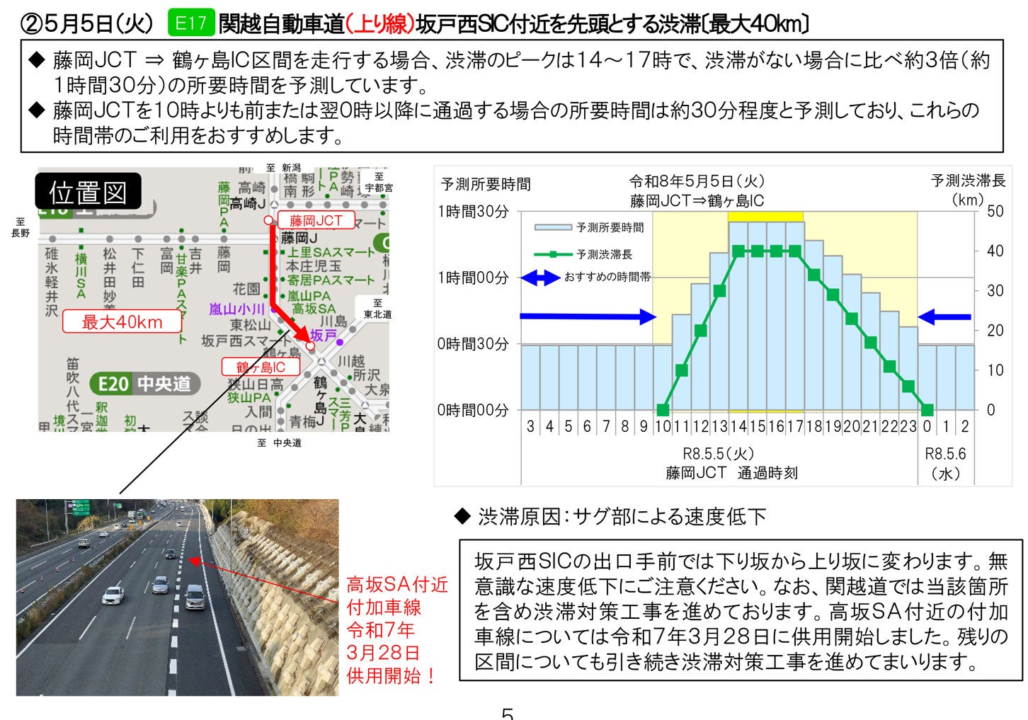 特に長い渋滞の回避方法。