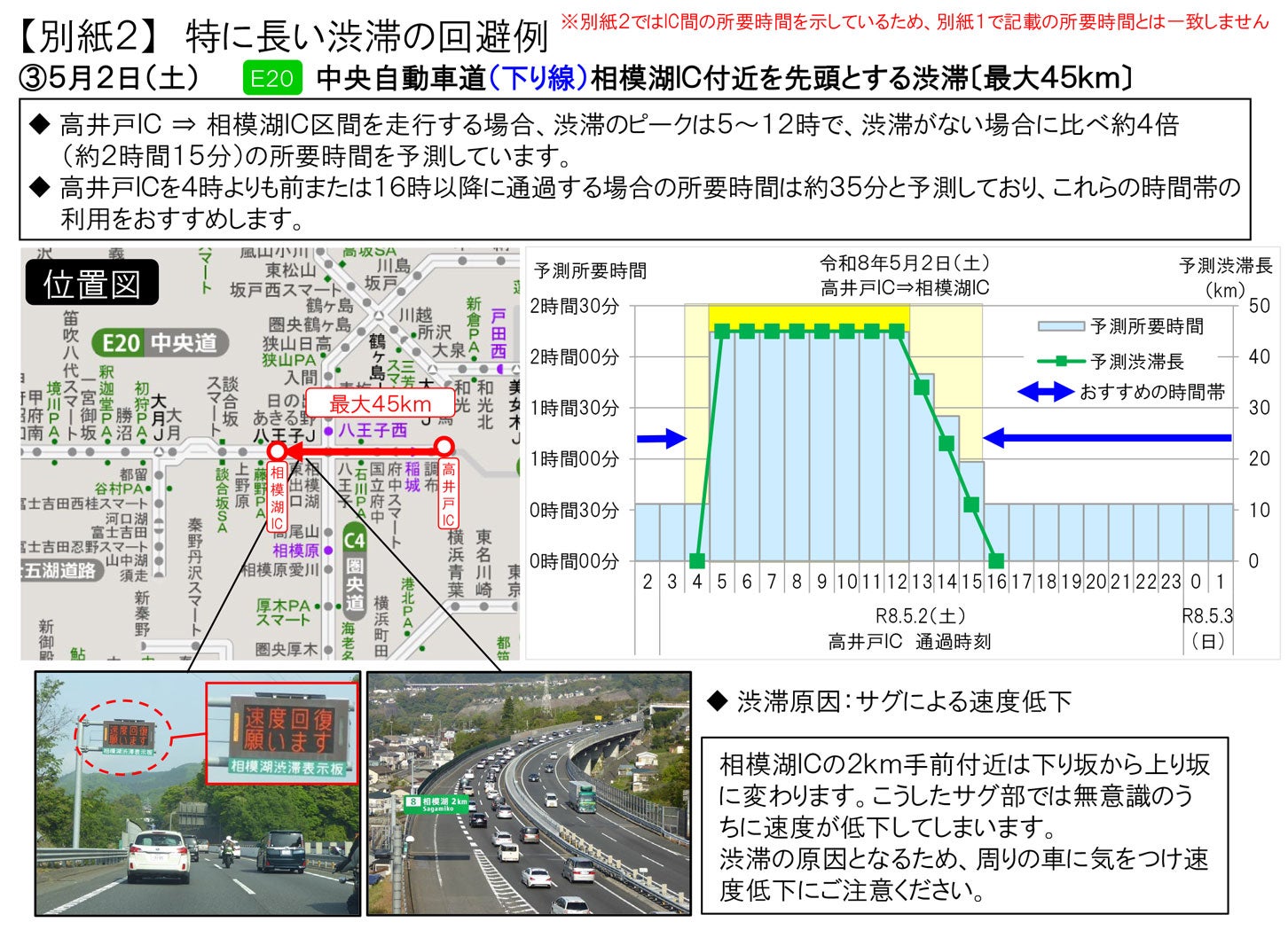 特に長い渋滞の回避方法。